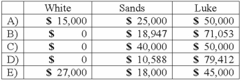 <strong>White, Sands, and Luke has the following capital balances and profit and loss ratios: $60,000 (30%); $100,000 (20%); and $200,000 (50%). The partnership has received a predistribution plan. How would $90,000 be distributed? </strong> A)Option A B)Option B C)Option C D)Option D E)Option E