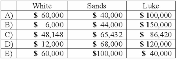 <strong>White, Sands, and Luke has the following capital balances and profit and loss ratios: $60,000 (30%); $100,000 (20%); and $200,000 (50%). The partnership has received a predistribution plan. How would $200,000 be distributed? </strong> A)Option A B)Option B C)Option C D)Option D E)Option E