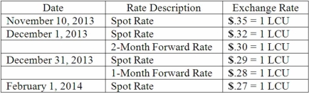 On November 10, 2013, King Co. sold inventory to a customer in a foreign country. King agreed to accept 96,000 local currency units (LCU) in full payment for this inventory. Payment was to be made on February 1, 2014. On December 1, 2013, King entered into a forward exchange contract wherein 96,000 LCU would be delivered to a currency broker in two months. The two month forward exchange rate on that date was 1 LCU = $.30. Any contract discount or premium is amortized using the straight-line method. The spot rates and forward rates on various dates were as follows: The company's borrowing rate is 12%. The present value factor for one month is .9901. (A.) Assume this hedge is designated as a fair value hedge. Prepare the journal entries relating to the transaction and the forward contract. (B.) Compute the effect on 2013 net income. (C.) Compute the effect on 2014 net income.