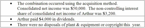 <strong>Anderson, Inc. has owned 70% of its subsidiary, Arthur Corp., for several years. The consolidated balance sheets of Anderson, Inc. and Arthur Corp. are presented below:   Additional information for 2013:   Net cash flow from operating activities was:</strong> A)$43,000. B)$44,800. C)$46,200. D)$50,000. E)$25,000. <div style=padding-top: 35px> 