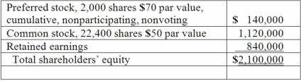 On January 1, 2013, Bast Co. had a net book value of $2,100,000 as follows: Fisher Co. acquired all of the outstanding preferred shares for $148,000 and 60% of the common stock for $1,281,000. Fisher believed that one of Bast's buildings, with a twelve-year life, was undervalued on the company's financial records by $70,000. Required: What is the amount of goodwill to be recognized from this purchase?