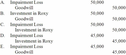 Parsons Company acquired 90% of Roxy Company several years ago and recorded goodwill of $200,000 at that date. During 2015 an analysis of the fair value of Roxy's assets determined an impairment of goodwill in the amount of $50,000. What journal entry would be made by Parsons regarding the impairment of goodwill?