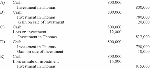 <strong>On January 3, 2013, Roberts Company purchased 30% of the 100,000 shares of common stock of Thomas Corporation, paying $1,500,000. There was no goodwill or other cost allocation associated with the investment. Roberts has significant influence over Thomas. During 2013, Thomas reported income of $300,000 and paid dividends of $100,000. On January 4, 2014, Roberts sold 15,000 shares for $800,000. What is the appropriate journal entry to record the sale of the 15,000 shares? </strong> A)A Above. B)B Above. C)C Above. D)D Above. E)E Above.