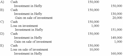 <strong>On January 4, 2013, Mason Co. purchased 40,000 shares (40%) of the common stock of Hefly Corp., paying $560,000. At that time, the book value and fair value of Hefly's net assets was $1,400,000. The investment gave Mason the ability to exercise significant influence over the operations of Hefly. During 2013, Hefly reported income of $150,000 and paid dividends of $40,000. On January 2, 2014, Mason sold 10,000 shares for $150,000. What is the appropriate journal entry to record the sale of the 10,000 shares? </strong> A)A Above B)B Above C)C Above D)D Above E)E Above