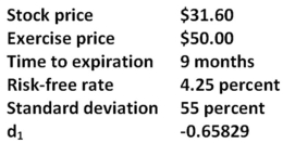<strong>Given the following information,what is the value of d<sub>2</sub> as it is used in the Black-Scholes option pricing model? </strong> A)-1.1346 B)-0.8657 C)-0.8241 D)-0.7427 E)-0.7238