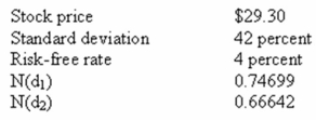 <strong>What is the value of a 3-month call option with a strike price of $25 given the Black-Scholes option pricing model and the following information? </strong> A)$3.38 B)$3.42 C)$3.68 D)$4.27 E)$5.39