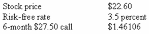 <strong>What is the value of a 6-month put with a strike price of $27.25 given the Black-Scholes option pricing model and the following information? </strong> A)$4.71 B)$4.88 C)$5.24 D)$5.64 E)$6.62