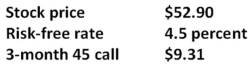 <strong>What is the value of a 3-month put with a strike price of $45 given the Black-Scholes option pricing model and the following information? </strong> A)$0.57 B)$0.63 C)$0.91 D)$1.36 E)$1.54
