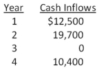 <strong>What is the net present value of a project that has an initial cash outflow of $34,900 and the following cash inflows? The required return is 15.35 percent.  </strong> A)-$3,383.25 B)-$2,784.62 C)-$2,481.53 D)$52,311.08 E)$66,416.75 <div style=padding-top: 35px> 