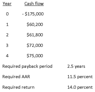 You are analyzing a project and have gathered the following data: Based on the profitability index of _____ for this project,you should _____ the project.