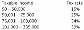 <strong>Boyer Enterprises had $200,000 in 2011 taxable income.What is the firm's average tax rate based on the rates shown in the following table?  </strong> A)28.25 percent B)30.63 percent C)32.48 percent D)36.50 percent E)39.00 percent <div style=padding-top: 35px> 