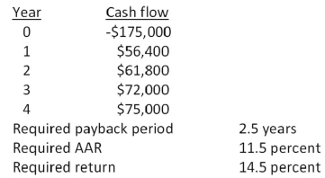 You are analyzing a project and have gathered the following data: Based on the internal rate of return of _____ percent for this project,you should _____ the project.