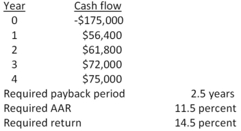 You are analyzing a project and have gathered the following data: Based on the payback period of _____ years for this project,you should _____ the project.