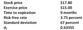 <strong>What is the value of d<sub>2</sub> given the following information on a stock? </strong> A)0.0518 B)0.0525 C)0.0533 D)0.0535 E)0.0540