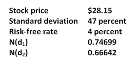 <strong>What is the value of a 3-month call option with a strike price of $25 given the Black-Scholes option pricing model and the following information? </strong> A)$3.38 B)$3.42 C)$3.68 D)$4.27 E)$4.53