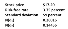 <strong>What is the value of a 6-month call with a strike price of $25 given the Black-Scholes option pricing model and the following information? </strong> A)$0 B)$0.93 C)$1.06 D)$1.85 E)$2.14