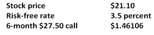 <strong>What is the value of a 6-month put with a strike price of $27.50 given the Black-Scholes option pricing model and the following information? </strong> A)$6.71 B)$6.88 C)$7.24 D)$7.38 E)$7.62