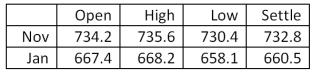 <strong>You own three January futures contracts on gold. What is the total value of your position as of the end of this day's trading? Gold - 100 troy oz.: u.S. dollars and cents per troy oz. </strong> A)$66,050 B)$66,740 C)$66,820 D)$198,150 E)$200,460