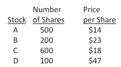 <strong>You own the following portfolio of stocks. What is the portfolio weight of stock C?  </strong> A)39.85 percent B)42.86 percent C)44.41 percent D)48.09 percent E)52.65 percent <div style=padding-top: 35px> 
