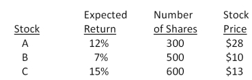 <strong>What is the expected return on this portfolio?  </strong> A)11.48 percent B)11.92 percent C)13.03 percent D)13.42 percent E)13.97 percent <div style=padding-top: 35px> 