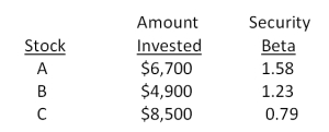 <strong>What is the beta of the following portfolio?  </strong> A)1.04 B)1.07 C)1.13 D)1.16 E)1.23 <div style=padding-top: 35px> 
