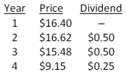 <strong>A stock had the following prices and dividends. What is the geometric average return on this stock? </strong> A)-15.87 percent B)-15.21 percent C)-13.33 percent D)-12.91 percent E)-11.48 percent