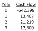 <strong>What is the net present value of a project with the following cash flows if the required rate of return is 12 percent? </strong> A)-$1,574.41 B)-$1,208.19 C)-$842.12 D)$729.09 E)$1,311.16