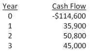 <strong>Day Interiors is considering a project with the following cash flows. What is the IRR of this project? </strong> A)6.42 percent B)7.03 percent C)7.48 percent D)8.22 percent E)8.56 percent