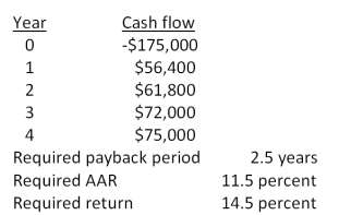 You are analyzing a project and have gathered the following data:   Based on the net present value of _____, you should _____ the project.