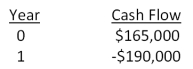 Rosa's Designer Gowns creates exquisite gowns for special occasions on a prepaid basis only. The required return is 8 percent. Rosa has estimated the cash flows for one gown as follows. Should Rosa sell this gown at the price she is currently considering based on the estimated internal rate of return (IRR)?  