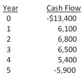 The Taxi Co. is evaluating a project with the following cash flows:   The company uses a 10 percent interest rate on all of its projects. What is the MIRR using the discounted approach?