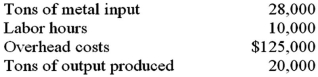 The Lutsen Machining Co.has the following information for last year:   The partial productivity for metal is: