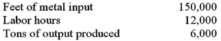 The Cascade Machining Co.has the following information for last year: The partial productivity for labor is: