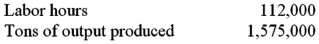 The Berdle Mining Co.has the following information for last year:   The partial productivity for labor is: