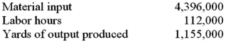 The Albertville Co.has the following information for last year: The partial productivity for material is: