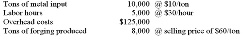 Brimson Forging Co.has provided the following information for last year:   The total factor productivity measure is: