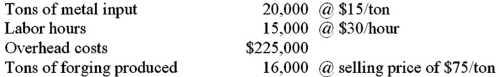 Toimi Toolworks Co.has provided the following information for last year:   The total factor productivity measure is: