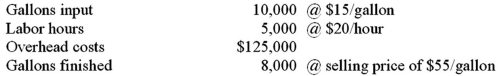 Palo Products has provided the following information for last year:   The total factor productivity measure is: