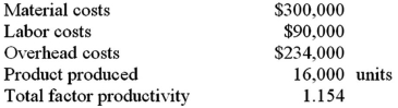 Matisse Co.has provided the following information for last year:   The selling price of the product (rounded)is: