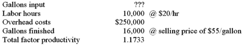 Wetter Co.has provided the following information for last year: The total material cost (rounded)is: