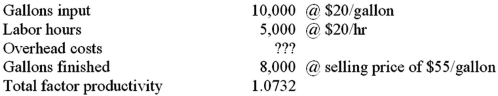 Homer Co.has provided the following information for last year: The total overhead cost (rounded)is: