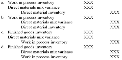 <strong>What is the correct journal entry to record a favorable materials mix variance assuming all material variances are recognized when the direct materials are issued to production? </strong> A)Option A B)Option B C)Option C D)Option D