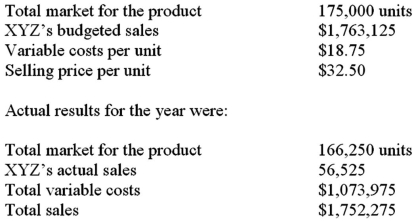 <strong>The XYZ Company had the following expectations for the year: What is XYZ's market share variance?</strong> A)$37,296.88. B)$40,906.25. C)$35,700.00. D)$32,550.00.