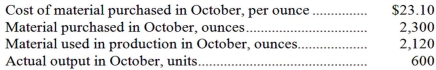 Compound Q11H is a raw material used to make Grater Corporation's major product.The standard cost of compound Q11H is $23.00 per ounce and the standard quantity is 3.8 ounces per unit of output.Data concerning the compound for October appear below: The raw material was purchased on account.The Materials Price Variance for October would be recorded as a: