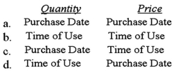 <strong>When are the following direct materials variances ideally reported? </strong> A)Option a B)Option b C)Option c D)Option d