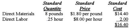 <strong>Arrow Industries employs a standard cost system in which direct materials inventory is carried at standard cost.Arrow has established the following standards for the prime costs of one unit of product. During November,Arrow purchased 160,000 pounds of direct materials at a total cost of $304,000.The total factory wages for November were $42,000,90% of which were for direct labor.Arrow manufactured 19,000 units of product during November using 142,500 pounds of direct materials and 5,000 direct labor hours.What is the direct materials efficiency (quantity)variance for November?</strong> A)$14,250. B)$14,400. C)$16,000. D)$17,100.