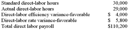 <strong>Data on Goodman Company's direct-labor costs are given below: What was Goodman's standard direct-labor rate?</strong> A)$3.54. B)$3.80. C)$4.00. D)$5.80.