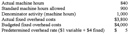 <strong> What is the production volume variance?</strong> A)$200. B)$400. C)$300. D)$240.