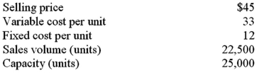 <strong>You have been provided with the following information for Division X of a decentralized company: Division W would like to purchase all of its units internally.Division W needs 6,000 units each period and currently pays $42 per unit to an outside firm.What is the lowest price that Division X could accept from Division W? Assume that Division W wants to use a sole supplier and will not purchase less than 6,000 from a supplier.</strong> A)$45. B)$42. C)$40. D)$38.