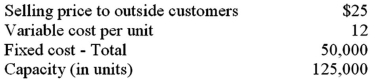 <strong>Given the following data for Division X: Division Y would like to purchase 15,000 units each period from Division X.Division X has ample excess capacity to handle all of Division Y's needs.Division Y now purchases from an outside supplier at a price of $20.If Division X refuses to accept an $18 price internally,the company,as a whole,will be worse off by:</strong> A)$30,000. B)$75,000. C)$90,000. D)$120,000.